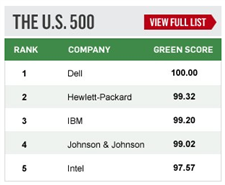 US500 Greenest Companies list