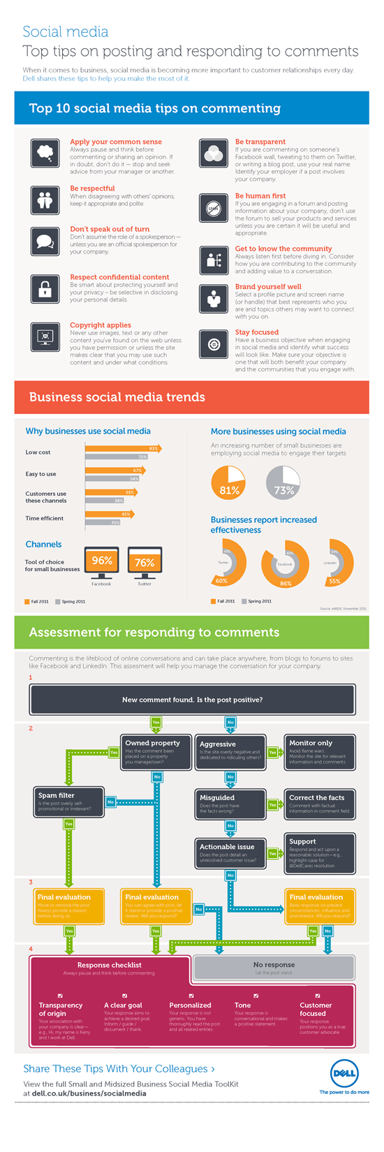This infographic contains insights from the social media toolkit