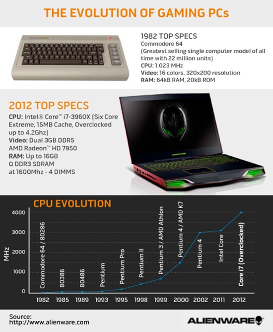Evolution-of-Gaming-PCs