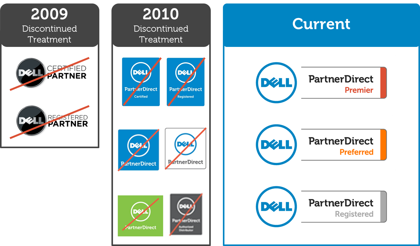 dell-partners-can-become-brand-masters-direct2dell