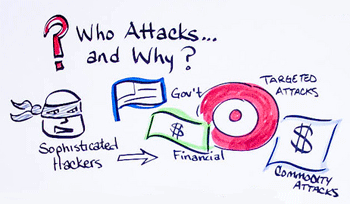 Hand-drawn illustration cyber attack hackers