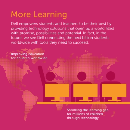 Snippet of Infographic that talks about how Dell empowers students and teachers to be their best by providing technology solutions