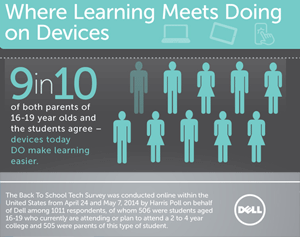 Snippet of Infographic: Where Learning Meets Doing on Devices Tablets Laptops