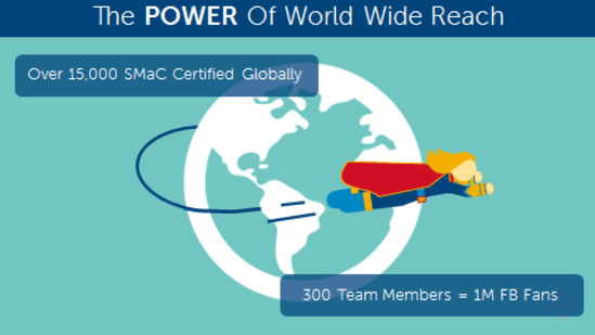 More than 15,000 Dell employees worldwide have been social media certified through SMaC University training