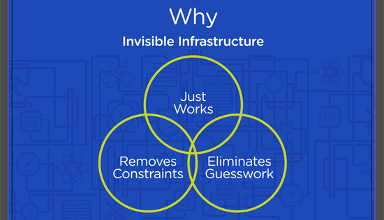 Illustration: Why Invisible Infrastructure: Just Works, Removes Constraints, Eliminates Guesswork